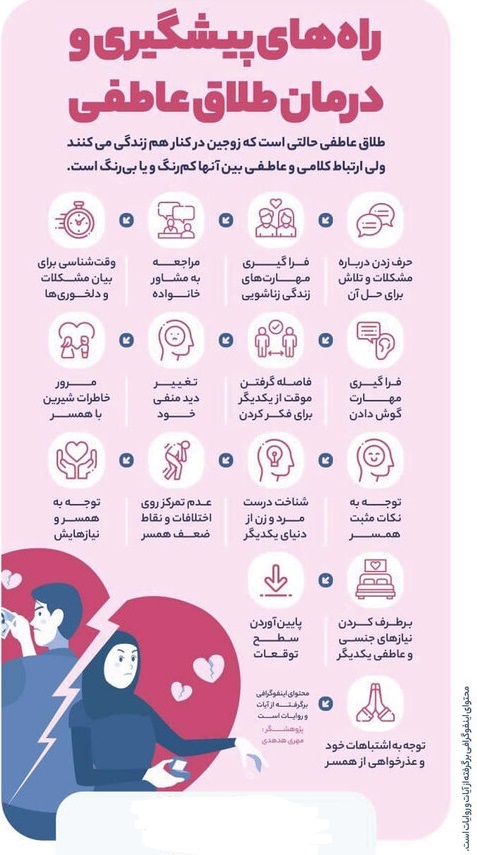 اینفوگرافی | راه‌های پیشگیری و درمان طلاق عاطفی