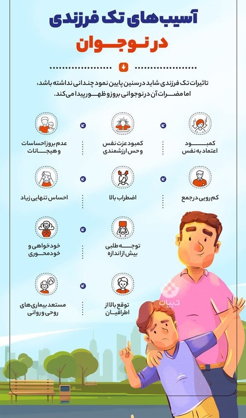 اینفوگرافی | آسیبهای تکفرزندی در نوجوانان اینفوگرافی | آسیبهای تکفرزندی در نوجوانان