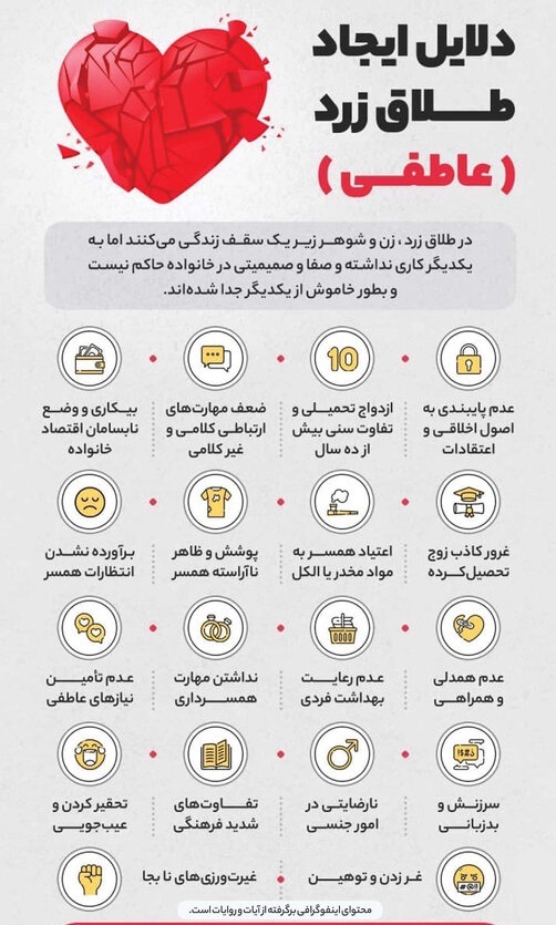 اینفوگرافی | دلایل ایجاد طلاق عاطفی