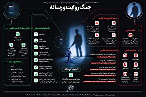 اطلاع‌نگاشت | جنگ روایت و رسانه